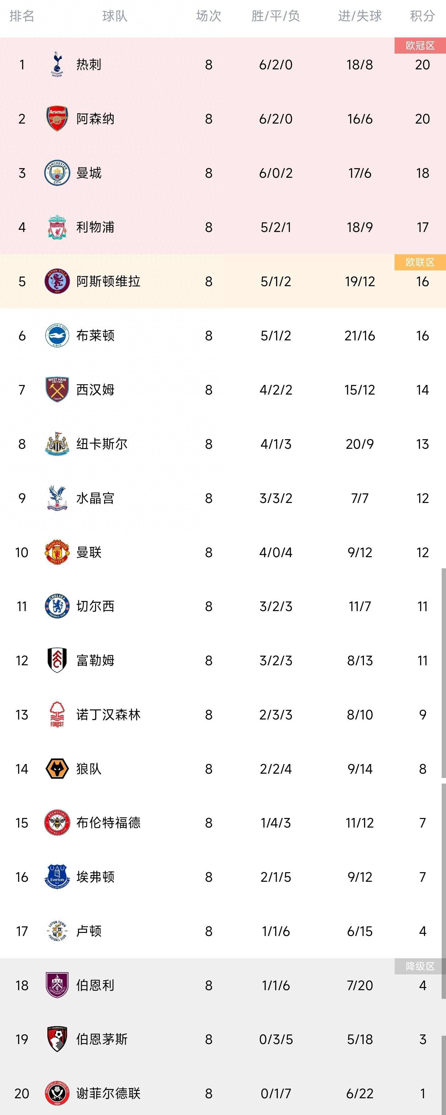 北京时间12月16日凌晨3点45分，意甲第16轮，尤文将去到客场对阵热那亚。